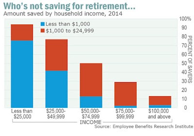 Pensioenen >> de grootst bestaande Ponzifraude
