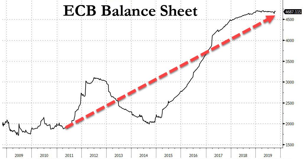 Lagarde (top ECB): “Je kan beter een baan hebben dan spaargeld”