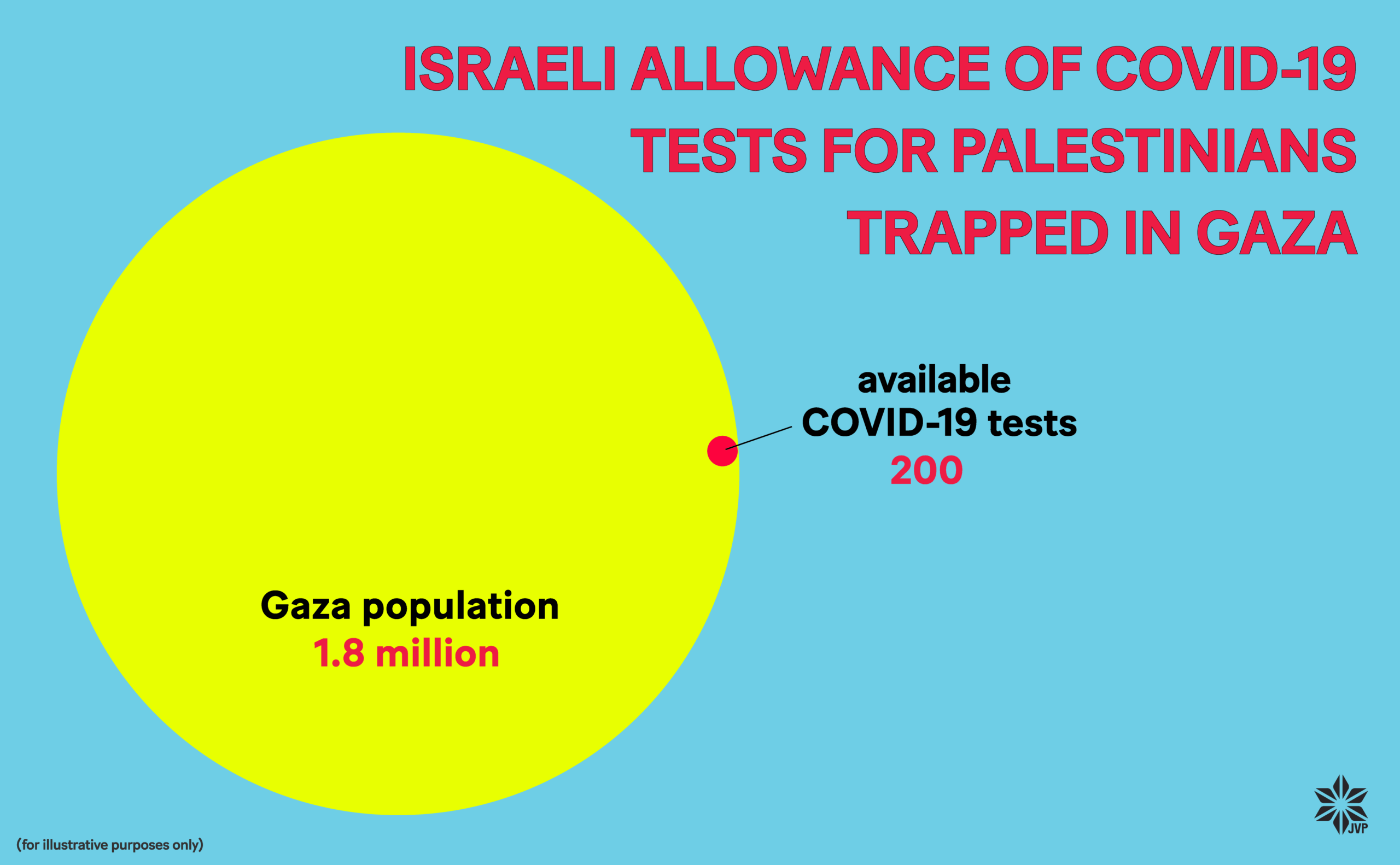 Coronavirus: de eerste patiënten met het virus gemeld in openluchtgevangenis Gazastrook