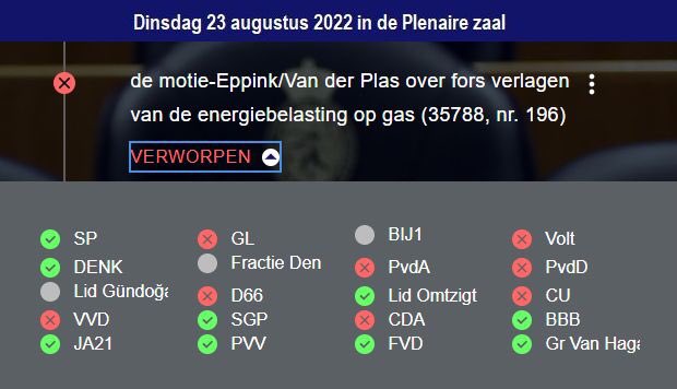 Invoering COVID wetgeving, plus afwijzen van motie over fors verlagen energiebelasting door VVD, CDA, D66, PvdA, GL, PvdD, CU en Volt……