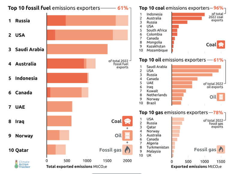 COP29 of hoe kan je de wereldbevolking belazeren met de idee dat er werkelijk iets zal veranderen